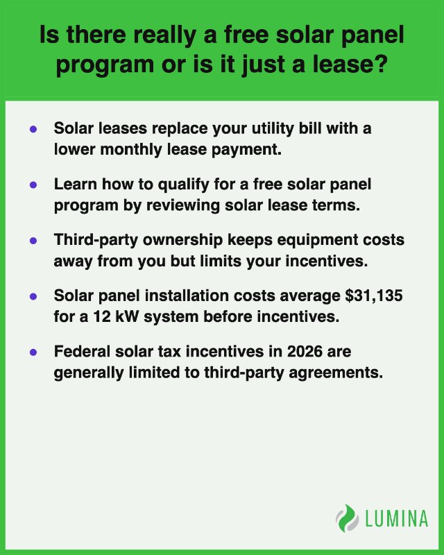 This informational card explains how a free solar panel program functions regarding ownership and qualification requirements.