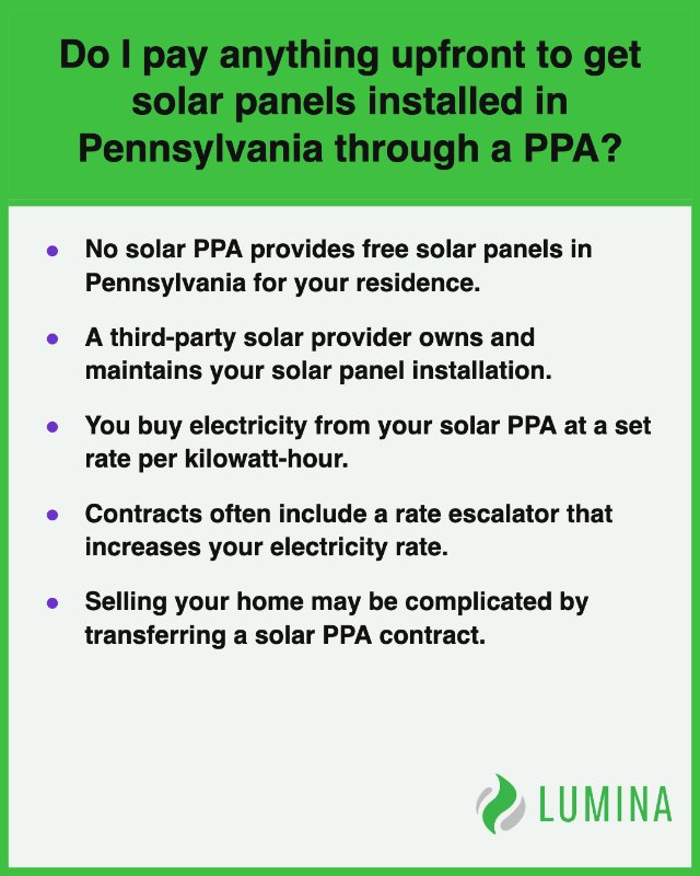This card explains that free solar power panels in pennsylvania with a solar ppa require purchasing the electricity.