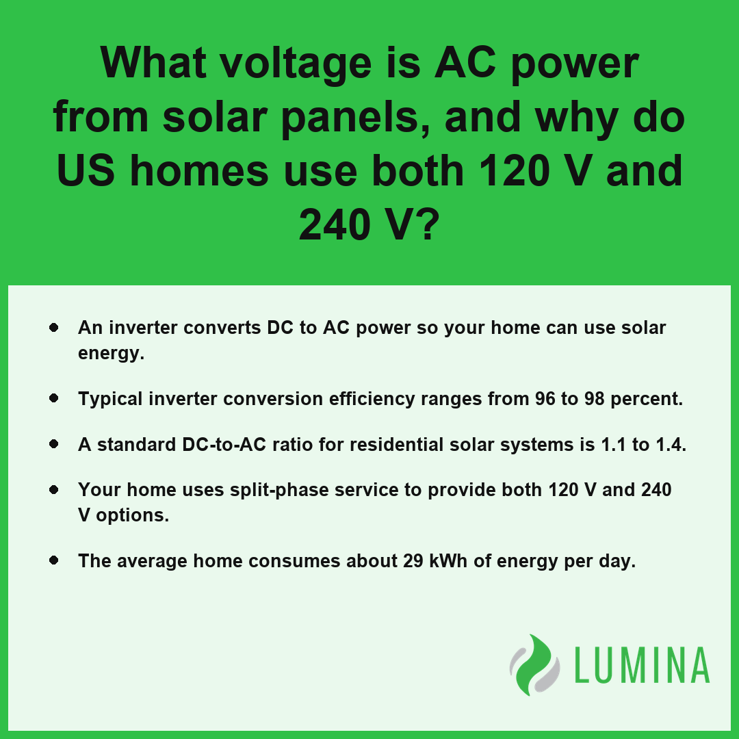 This summary card explains how inverters create ac power and why homes use specific voltage levels for solar energy.