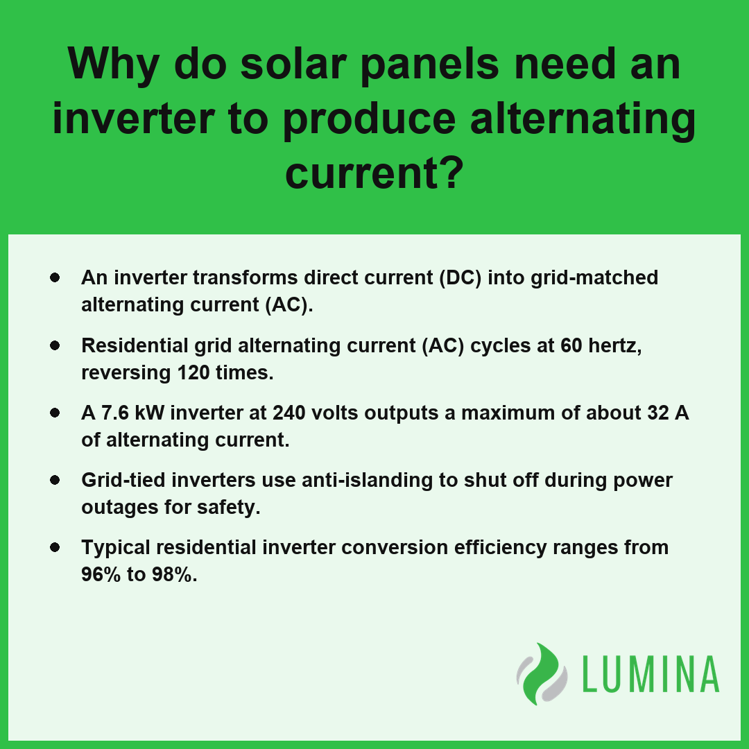 This summary explains how solar inverters convert direct current into the alternating current needed for home power.