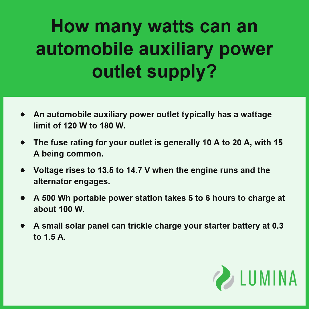 This card explains that an automobile auxiliary power outlet typically supports limited wattage based on fuse ratings.