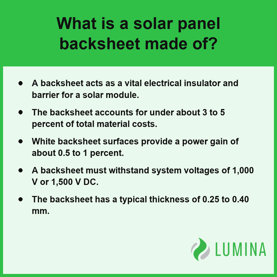 This summary card explains the material composition and vital role a backsheet plays in ensuring solar panel efficiency.