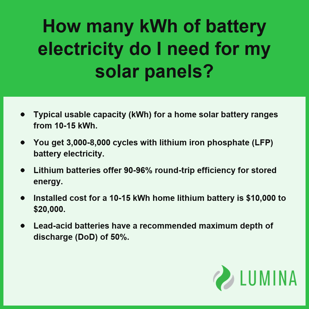 This summary explains how battery electricity capacity and lithium efficiency support your home solar panel system needs.