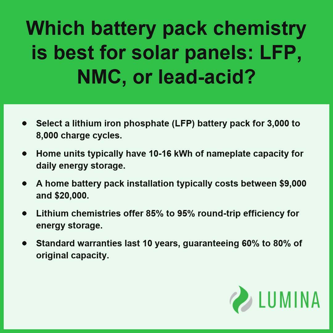 This informative card compares battery pack chemistries to help homeowners select the best option for solar panel storage.