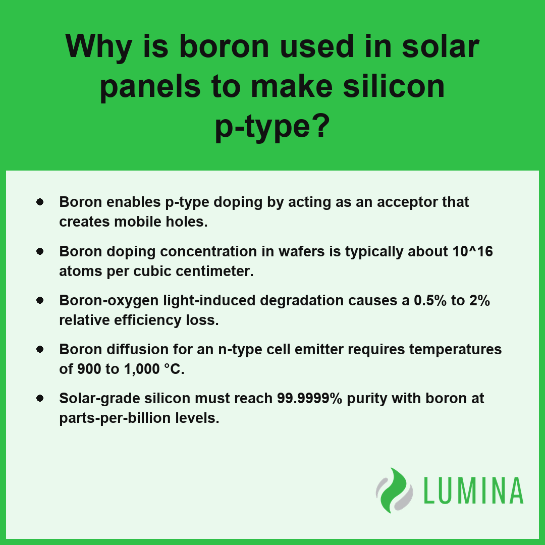 This summary card explains how boron doping transforms silicon into p-type material to optimize solar panel output.