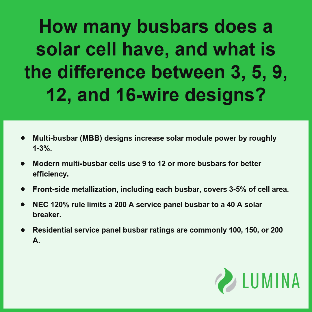 This summary explains how increasing busbar counts in solar cells improves electricity conduction and module performance.