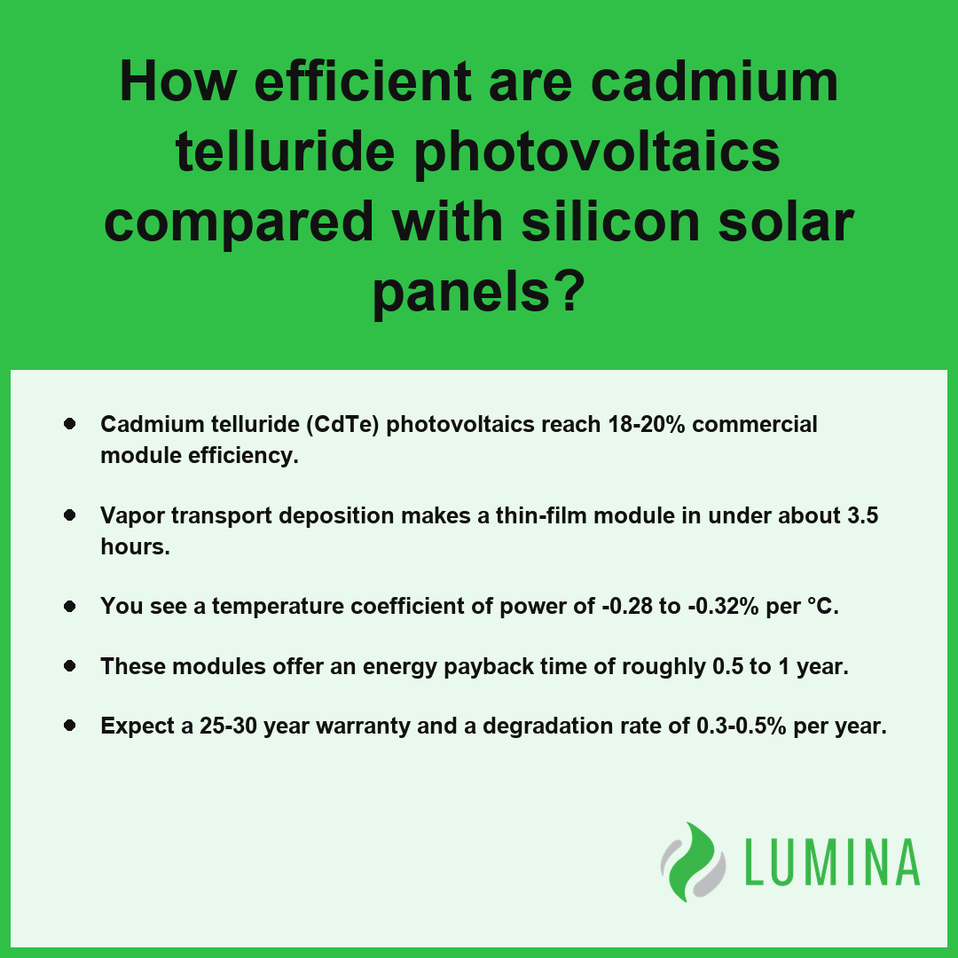A summary card explains that cadmium telluride photovoltaics offer high efficiency and thin-film benefits over silicon.