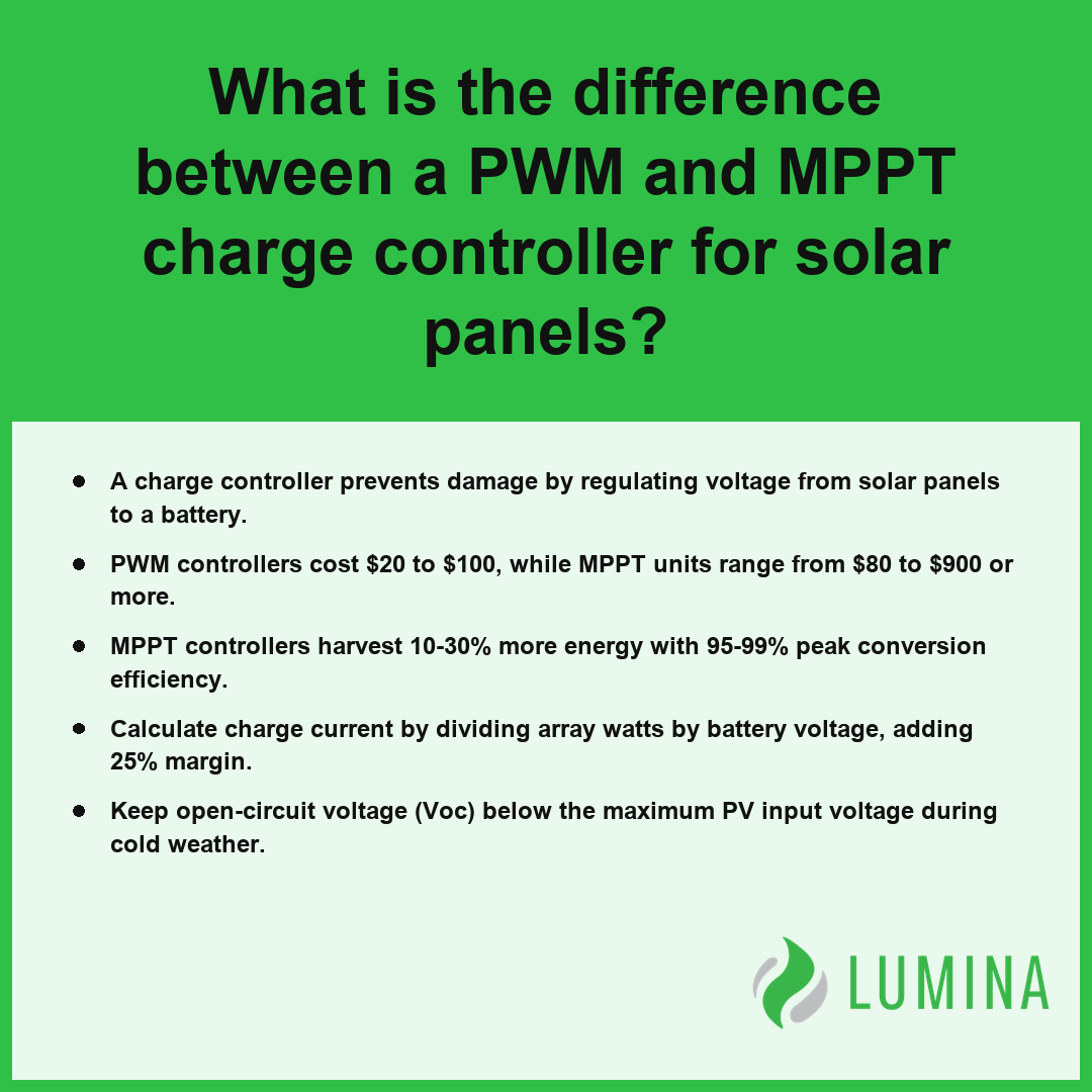 This summary explains how a charge controller prevents battery damage while comparing the efficiency of PWM and MPPT units.