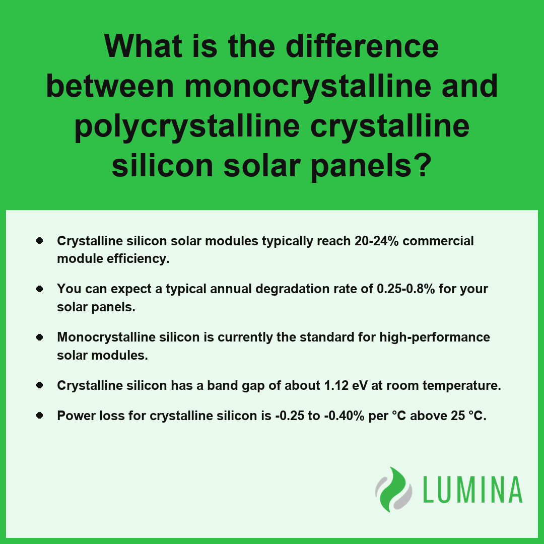A summary card explains how crystalline silicon solar panel types differ to help you choose the best power solution.