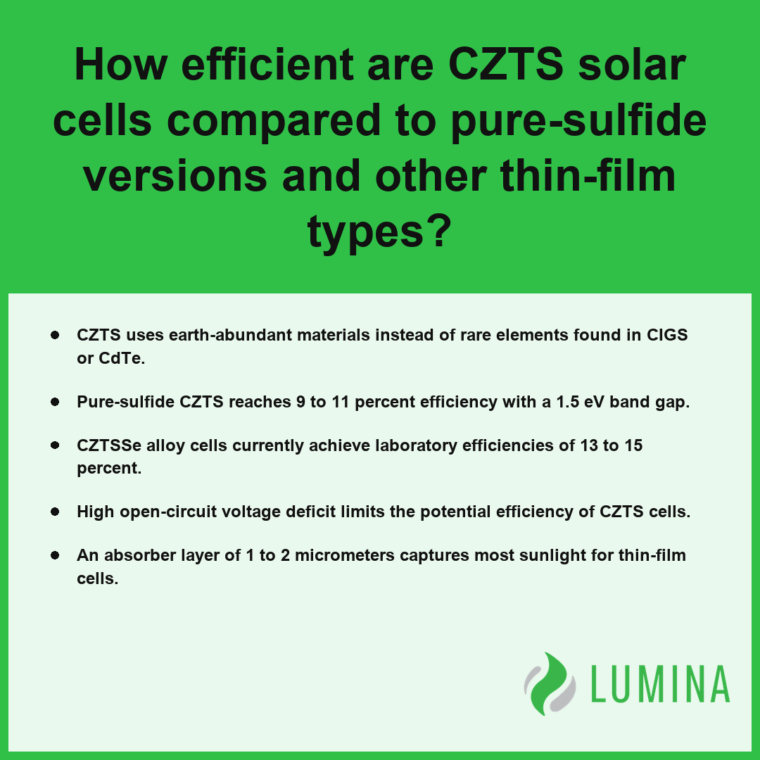 This summary compares CZTS solar cell efficiency and material abundance to highlight its role in sustainable energy.
