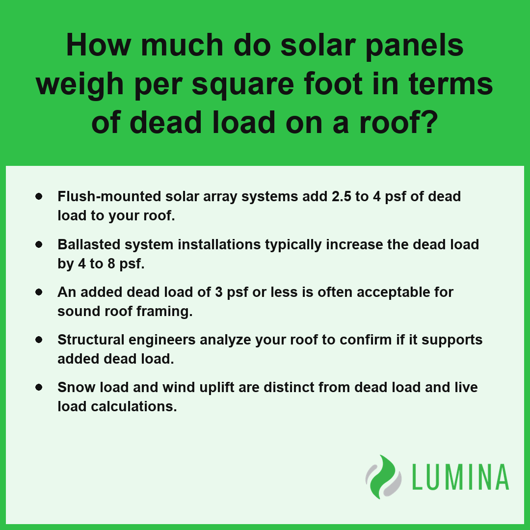 This card explains how dead and live loads factor into the weight per square foot of different solar panel mounting types.