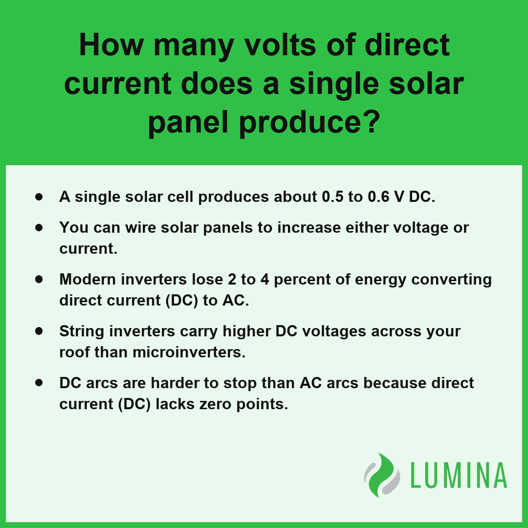 This summary card explains how solar panels generate direct current and how voltage is managed by modern inverters.