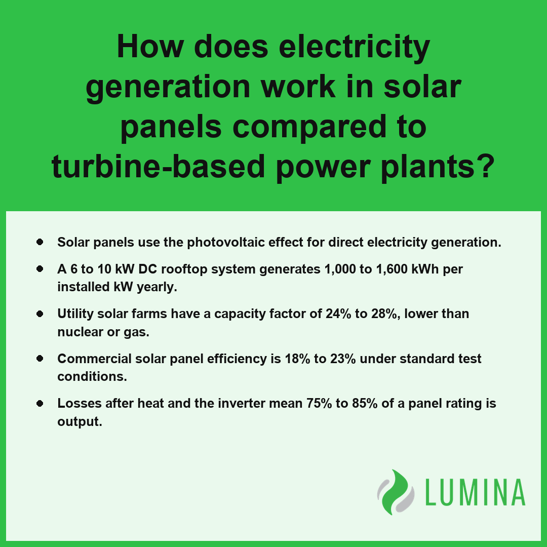 This summary explains how electricity generation differs between solar panel technology and traditional power plants.