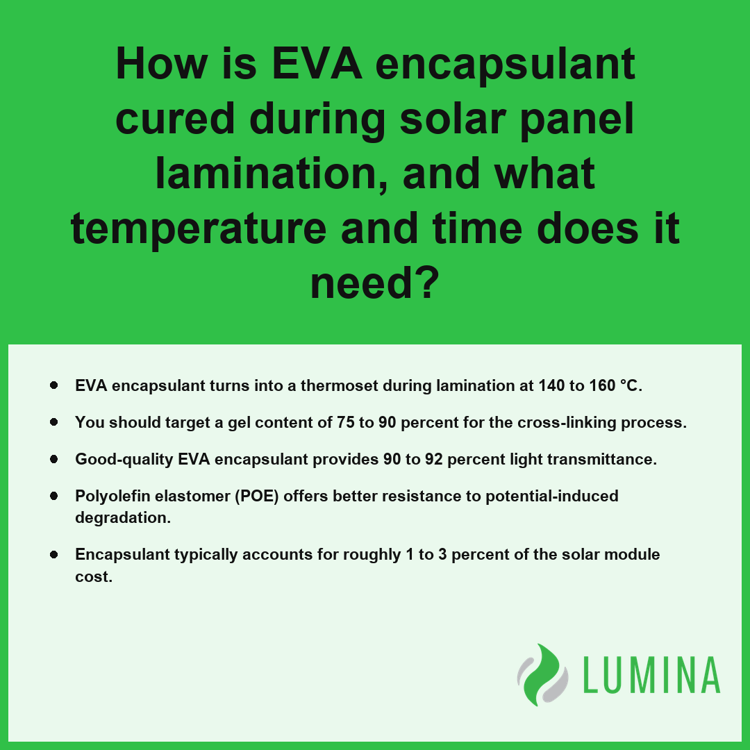 A text summary explains how the curing process of encapsulant (eva) creates a durable thermoset for solar panels.