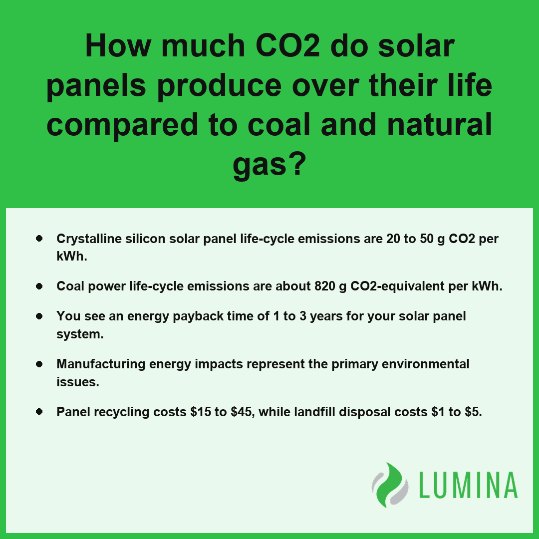 A chart comparing life cycle emissions helps clarify how solar power reduces environmental issues versus fossil fuels.