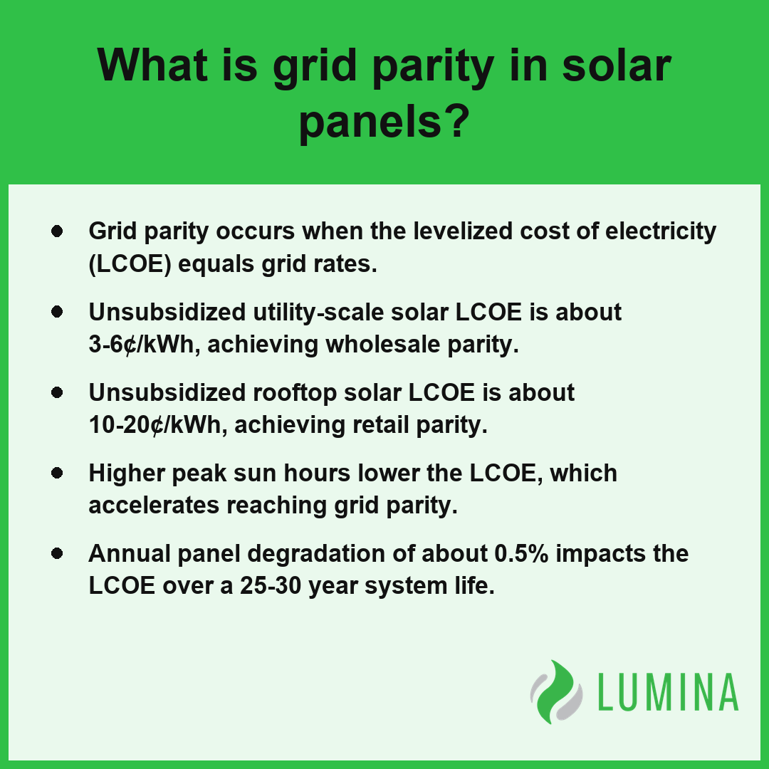 A summary card explains that solar reaches grid parity when its levelized cost matches the price of conventional energy.