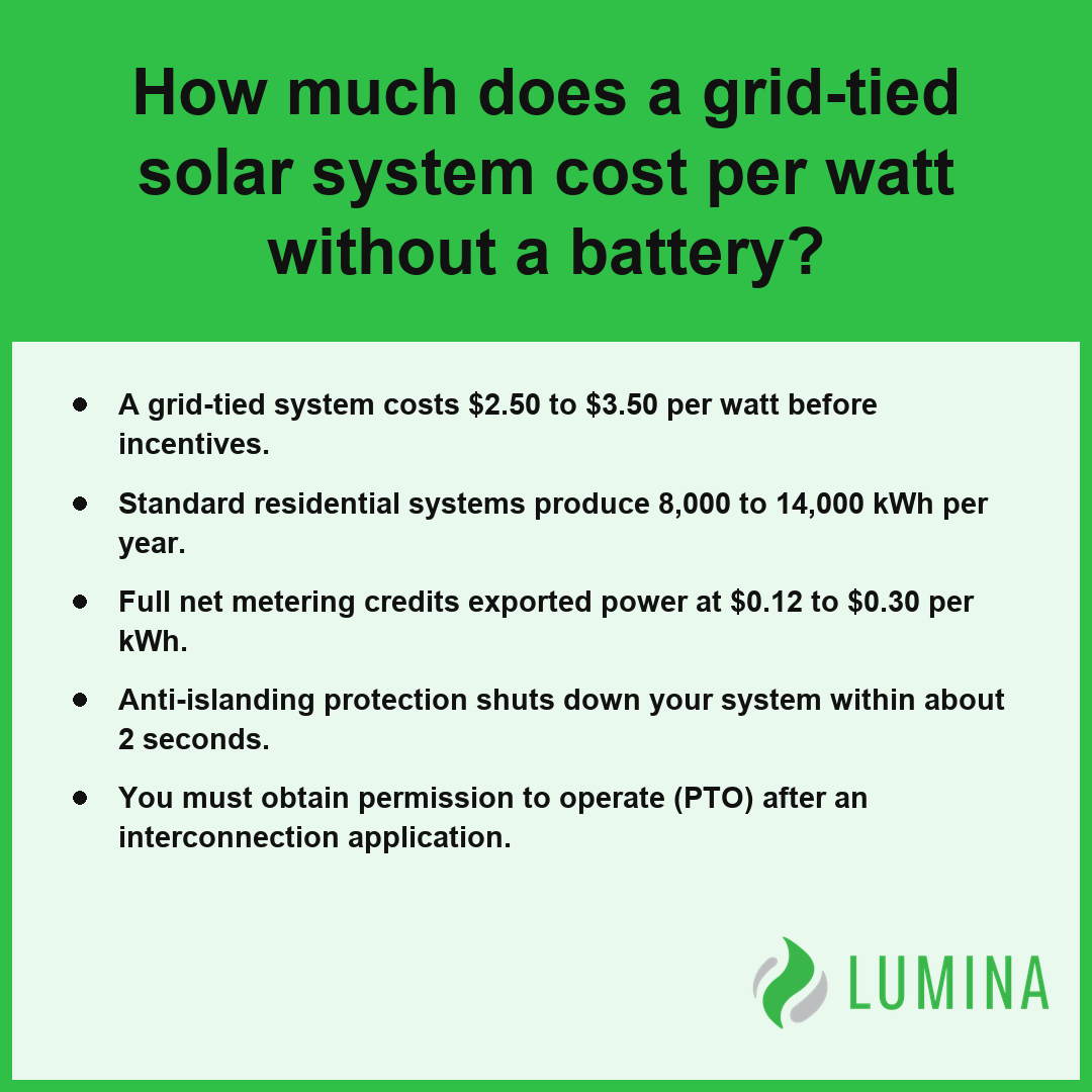 This summary card explains that a grid-tied system typically costs between two dollars and fifty cents per watt.