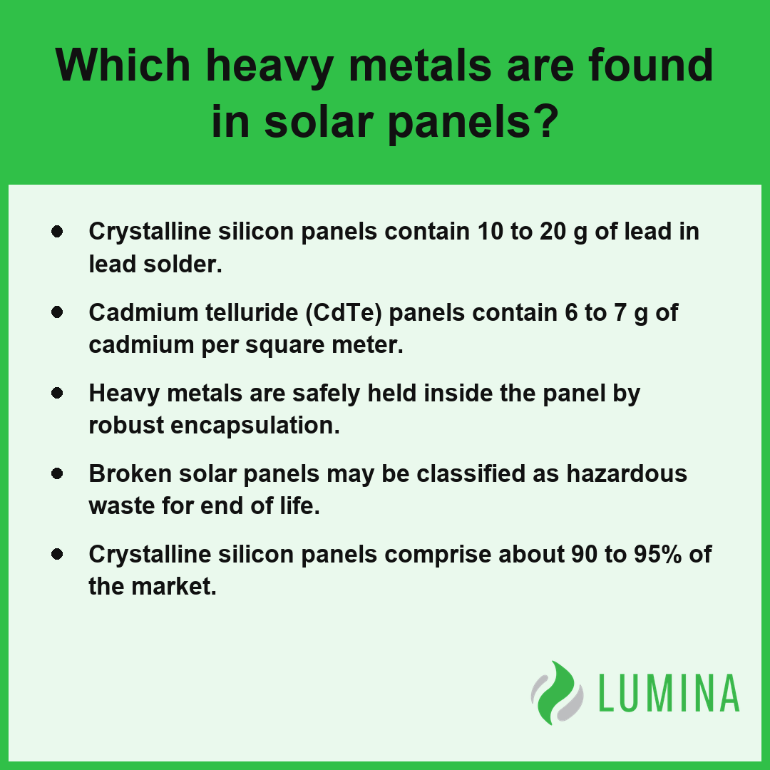 This summary card explains how heavy metals are safely contained within common solar panel designs to ensure performance.