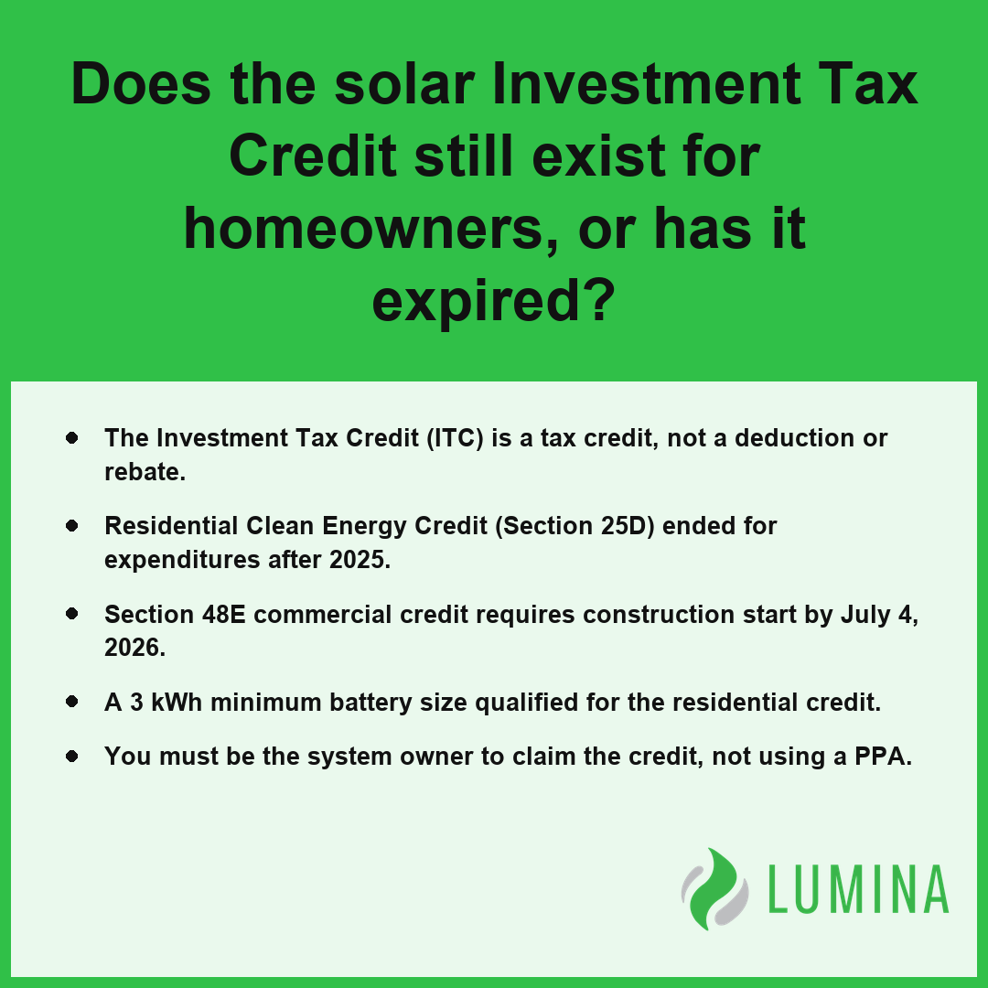 A card explains how the investment tax credit (itc) applies to residential solar panels and commercial construction needs.