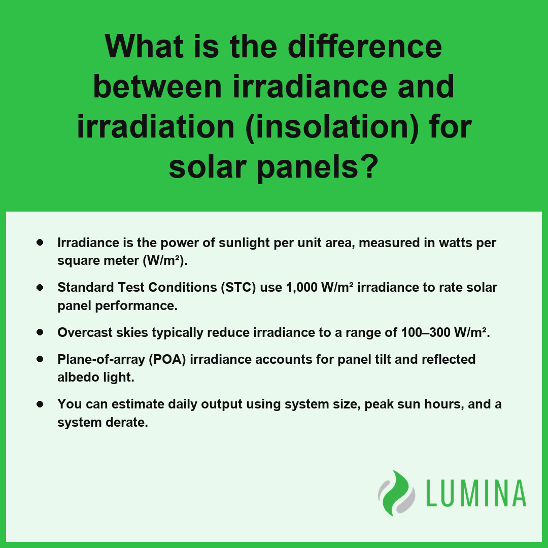 This summary clarifies how irradiance measures sunlight power compared to total energy for solar panel performance.