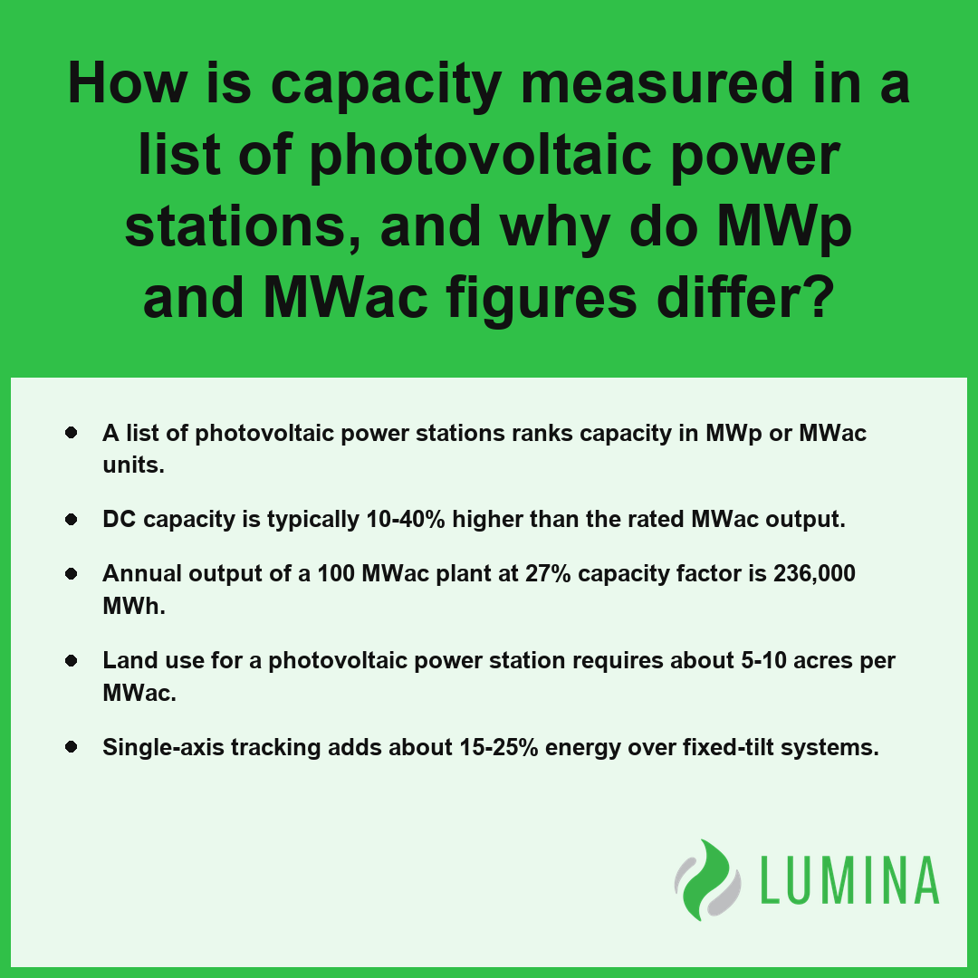 This summary explains capacity measurements for our list of photovoltaic power stations to clarify key solar energy metrics.