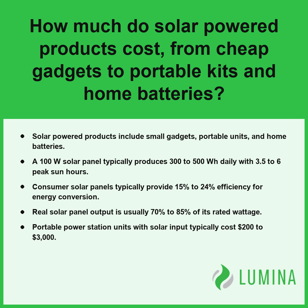 This summary card explains the price range for a list of solar powered products ranging from small gadgets to home batteries.