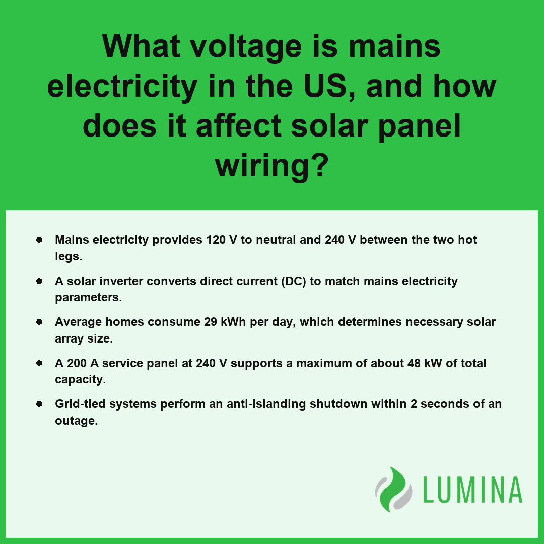 This summary explains how solar inverters safely convert solar power to match the voltage of US mains electricity.