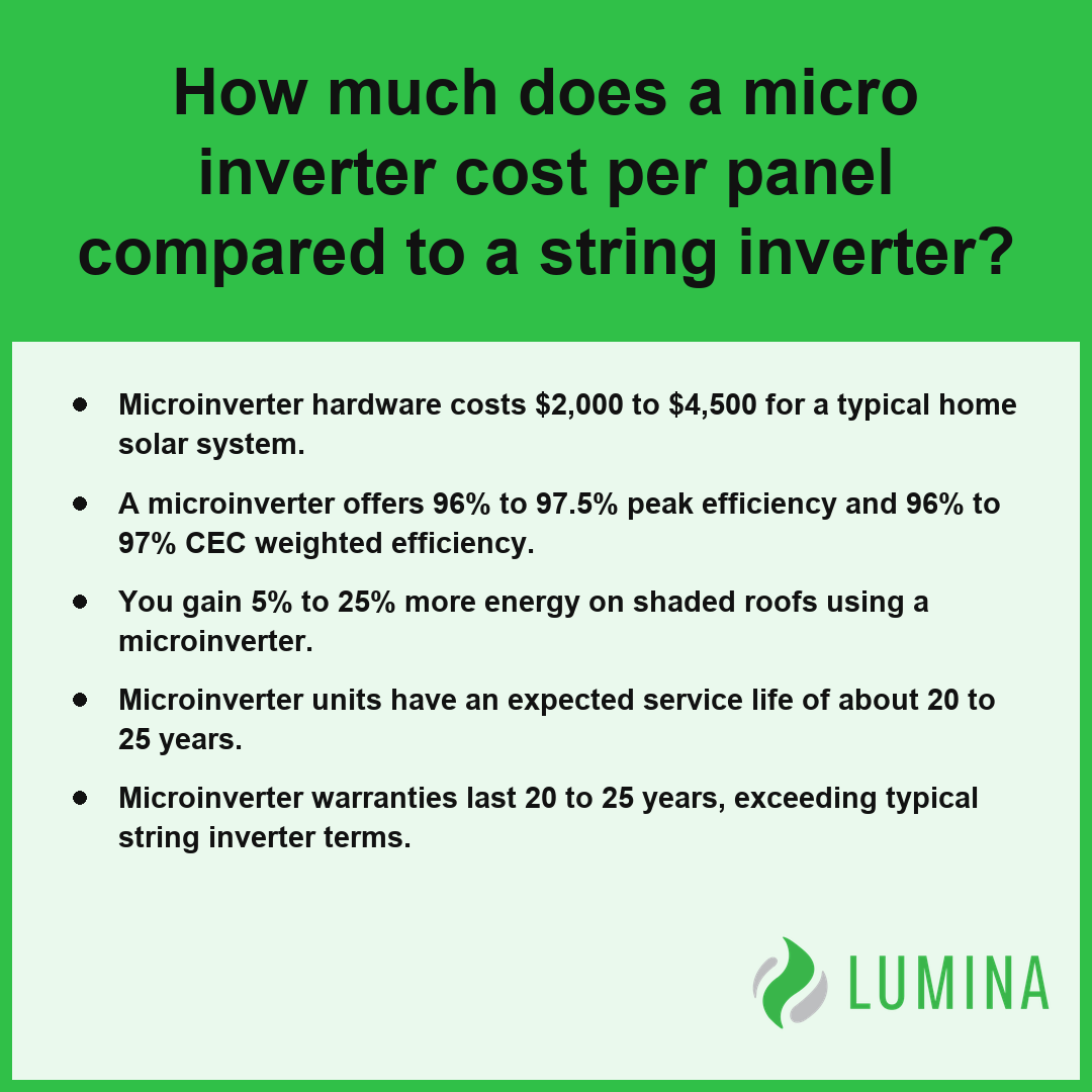 This comparison chart explains how a micro inverter increases energy output and costs relative to string systems.