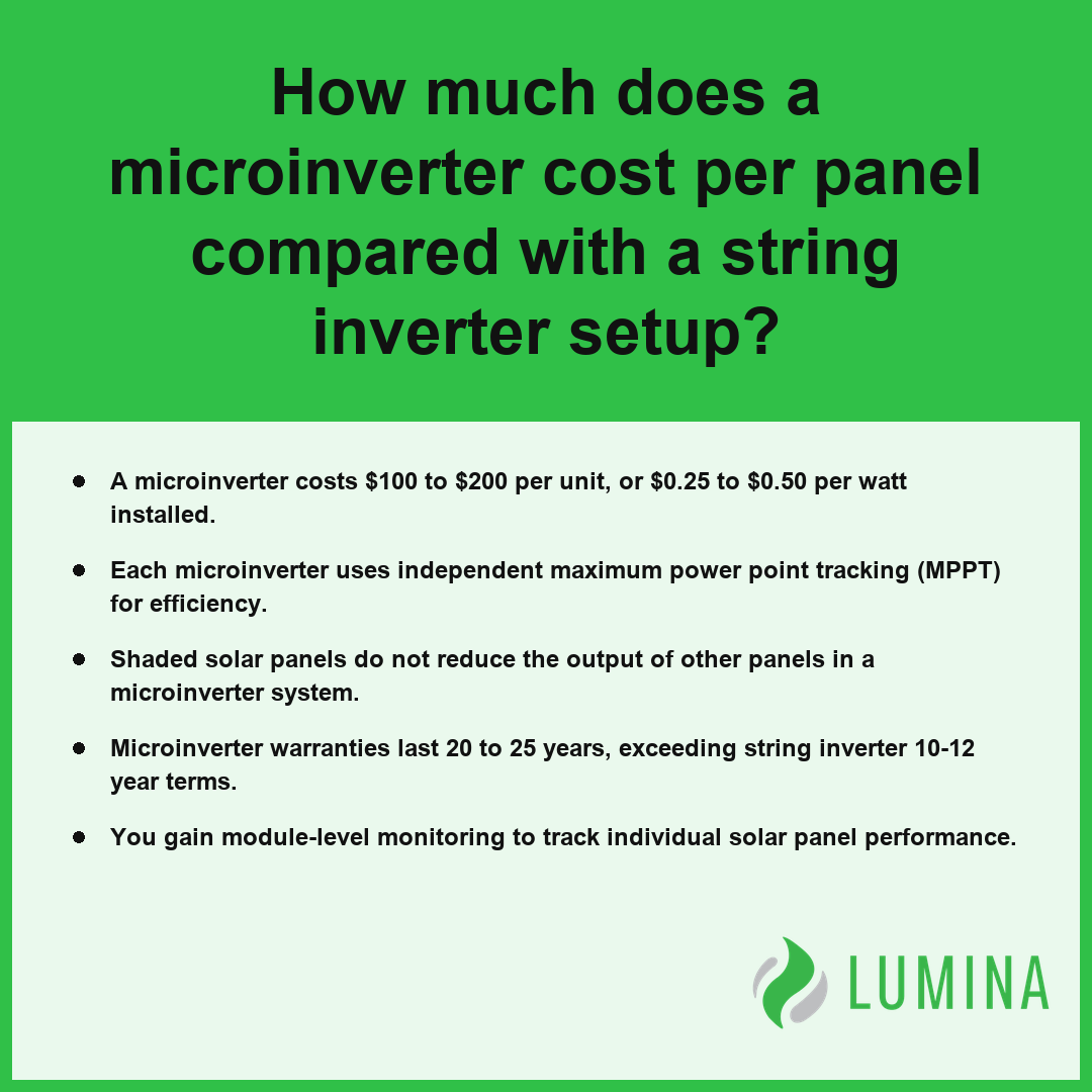 A comparison card shows a microinverter costs up to two hundred dollars and prevents shaded panels from reducing power.