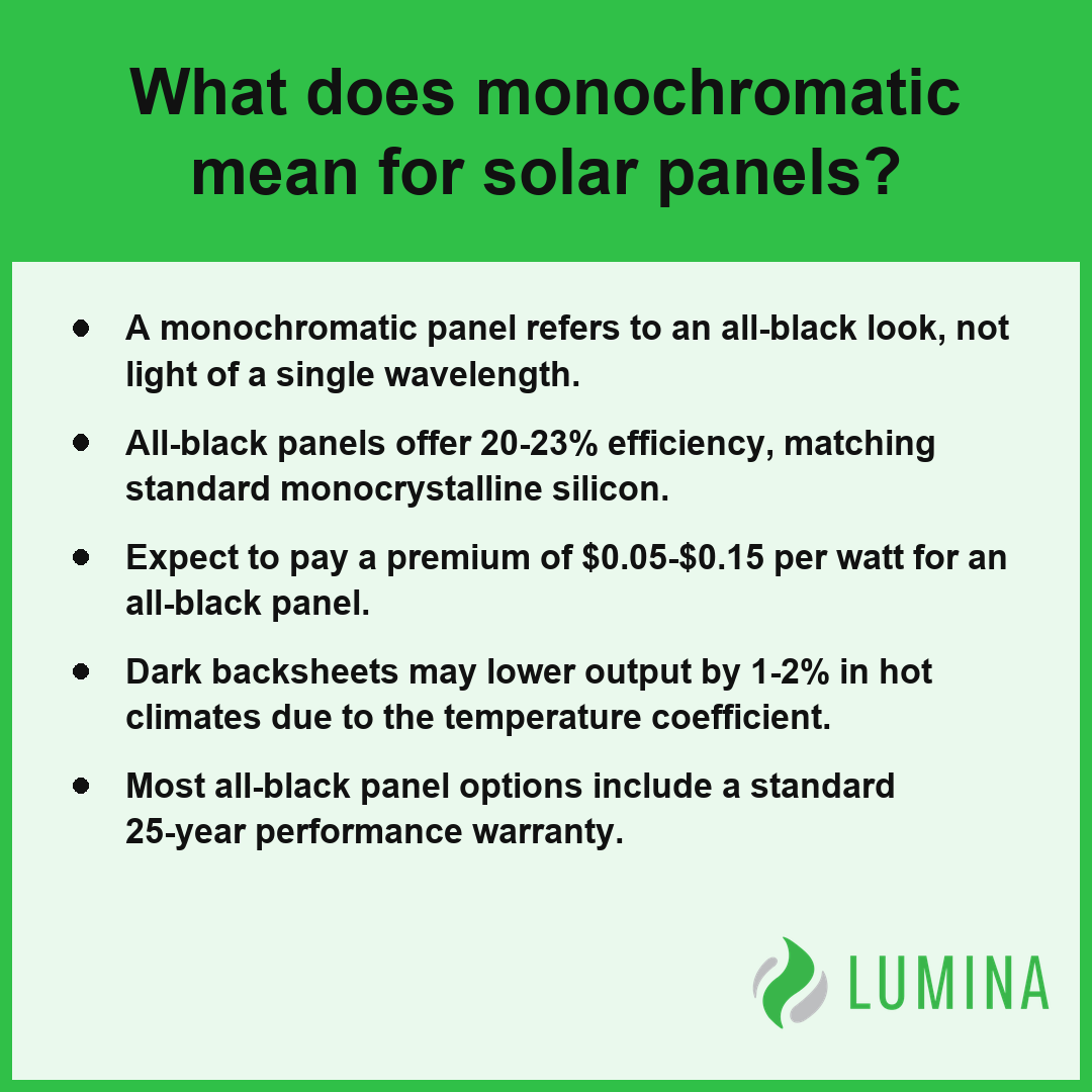 This summary card explains that monochromatic solar panels offer high performance at a premium price for homeowners.