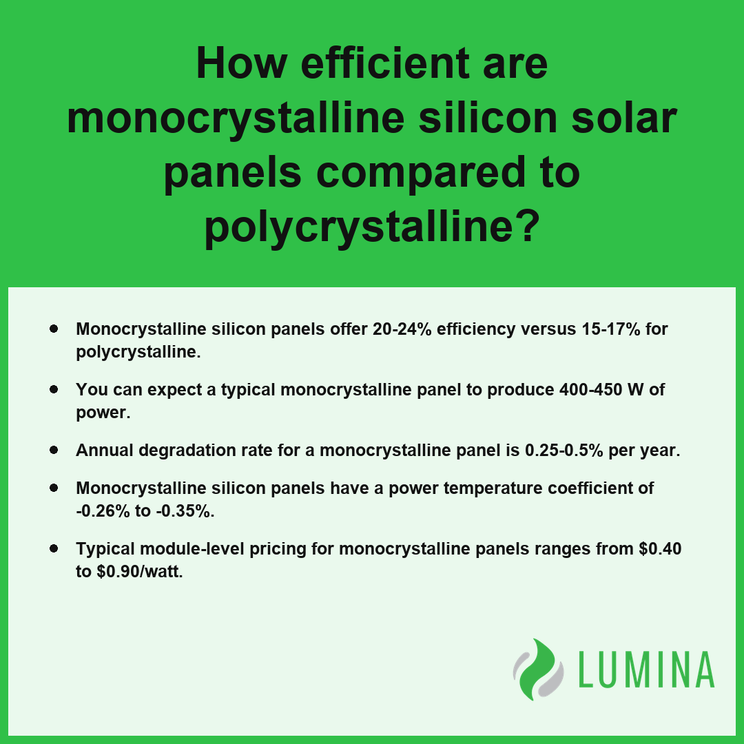 This card explains that monocrystalline silicon panels provide higher efficiency and lower degradation for solar systems.