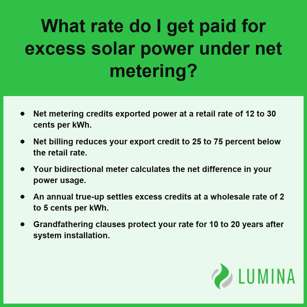 This informative card explains the rates and calculations used in net metering to determine credits for solar power.