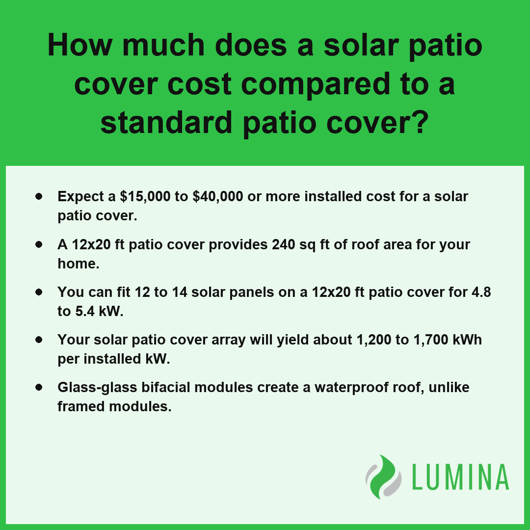 An informative card explains the cost and solar capacity benefits of choosing a solar patio cover over standard options.
