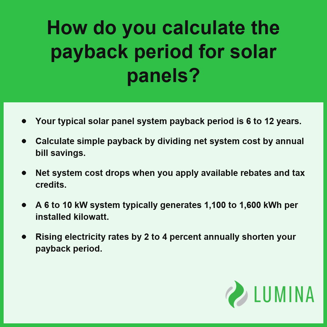 This card explains the simple calculation used to determine the solar panel system payback period.