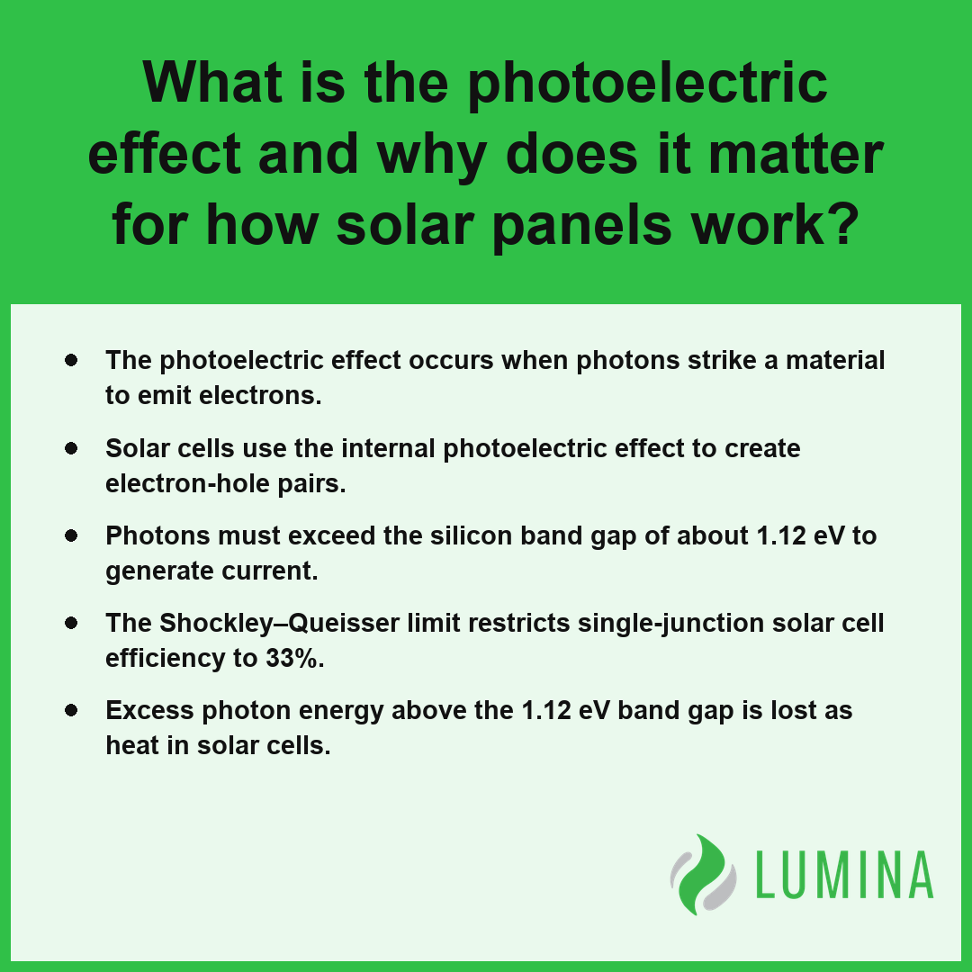 A summary card explains how the photoelectric effect enables solar panels to generate power by capturing photons.