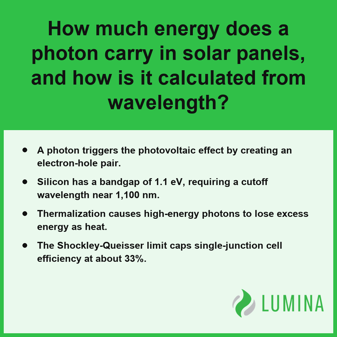 This summary explains how a photon carries energy to overcome the silicon bandgap and generate solar panel efficiency.