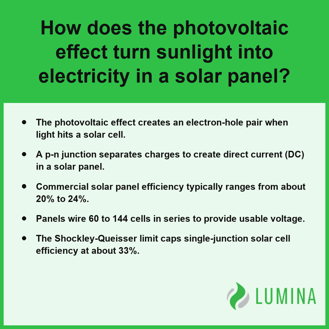 This summary card explains how the photovoltaic effect generates electricity within the layers of a solar panel.