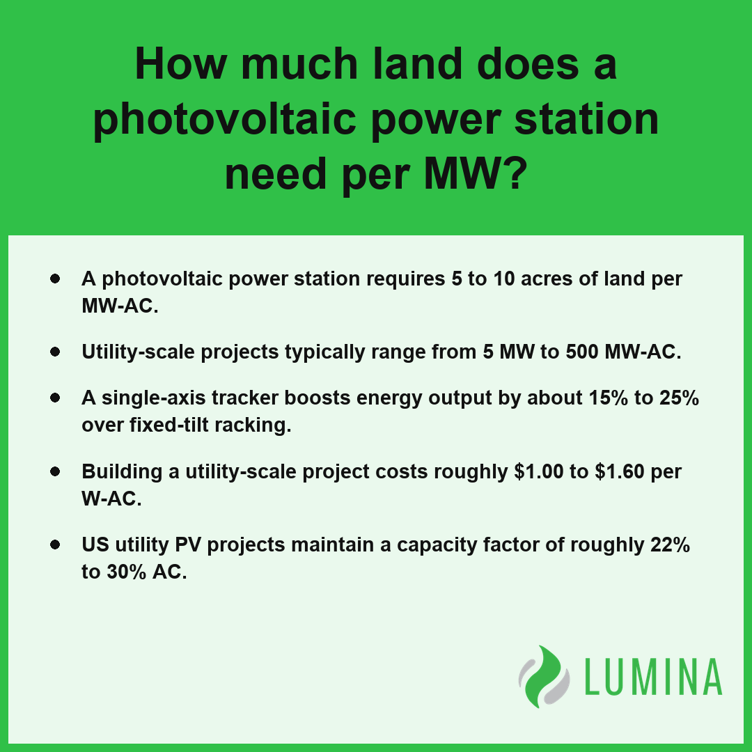 This summary explains how photovoltaic power stations manage land usage and tracking technology to improve solar output.