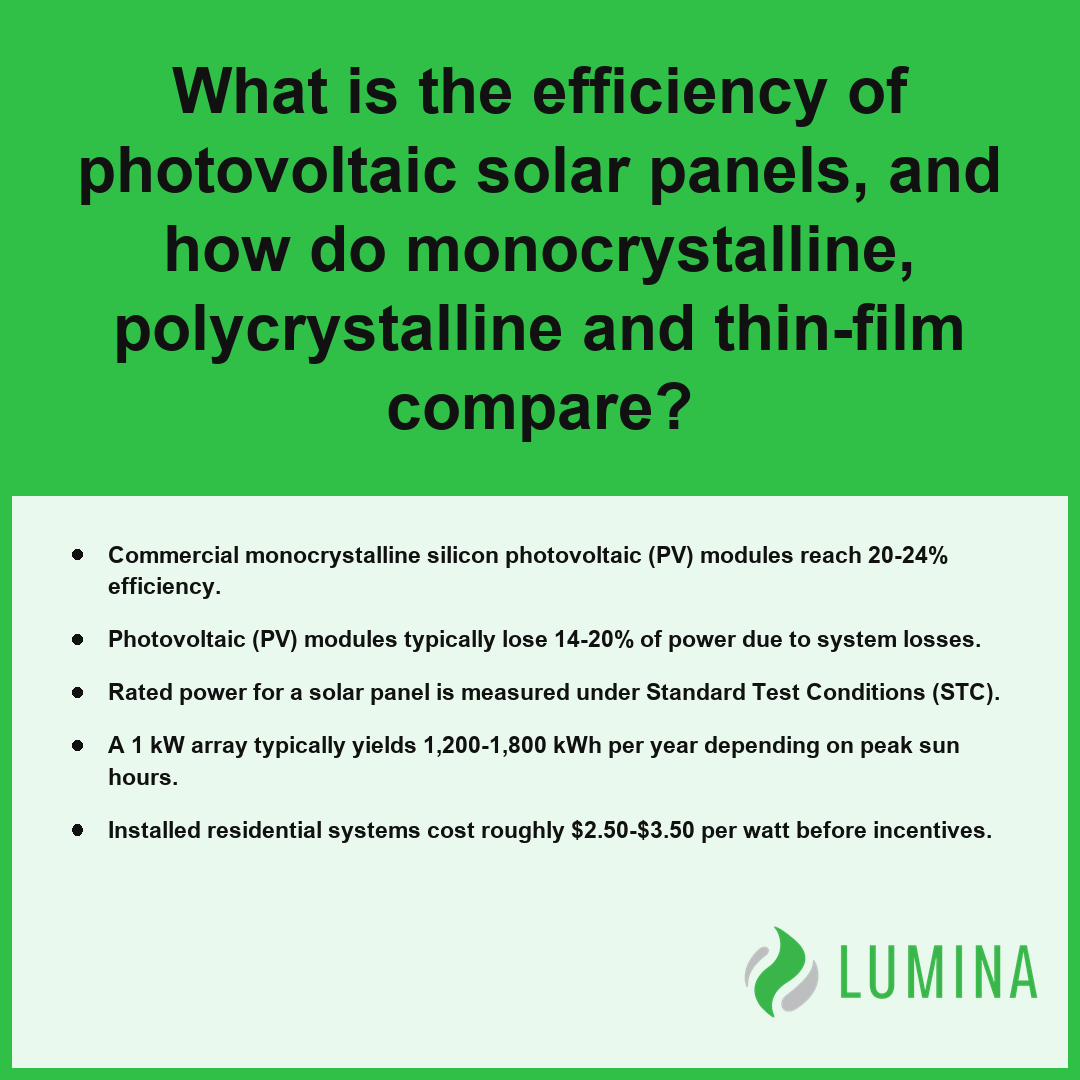 This summary explains the efficiency ratings of monocrystalline and other photovoltaic solar panel technologies.