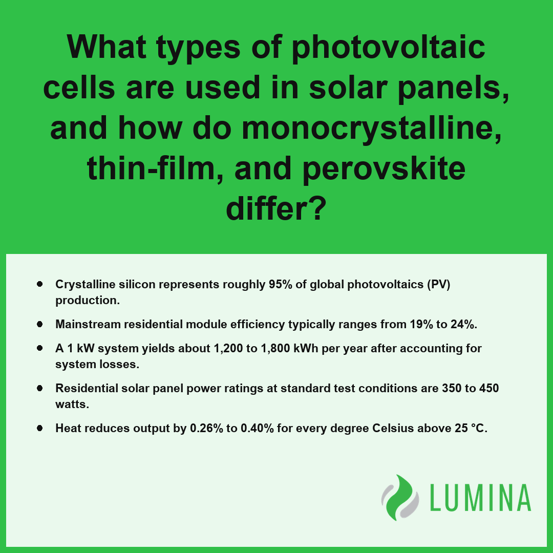This summary of photovoltaics explains key efficiency differences between silicon, thin-film, and perovskite cells.