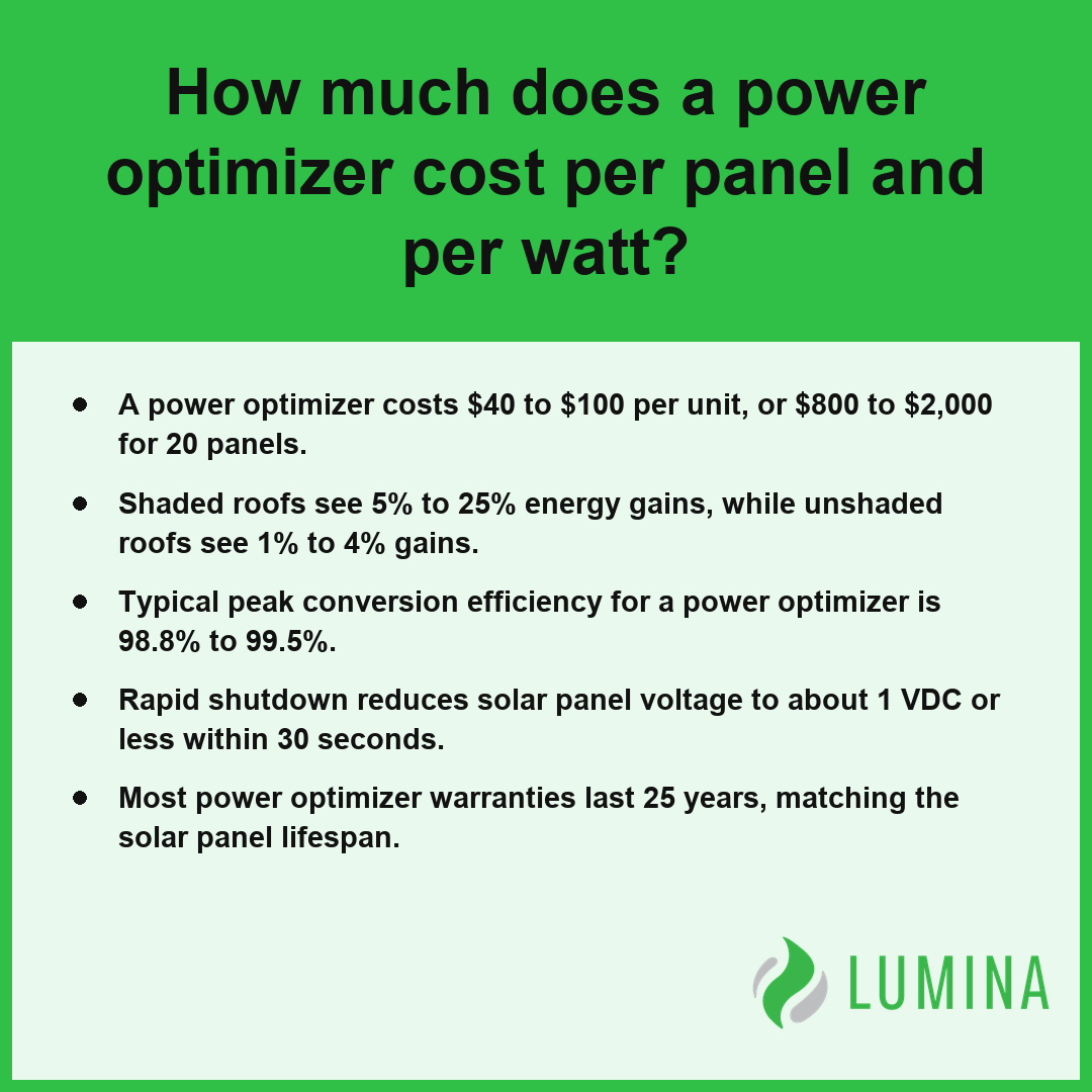 This summary shows that a power optimizer costs forty dollars per panel while significantly boosting shaded efficiency.
