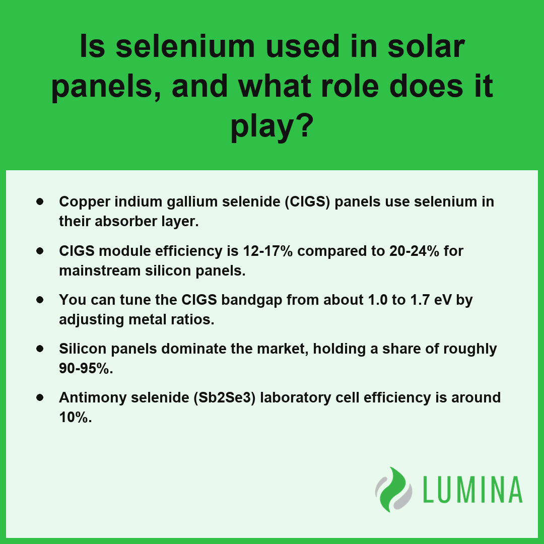 This card explains how selenium in copper indium gallium selenide panels allows for tunable bandgaps and high efficiency.