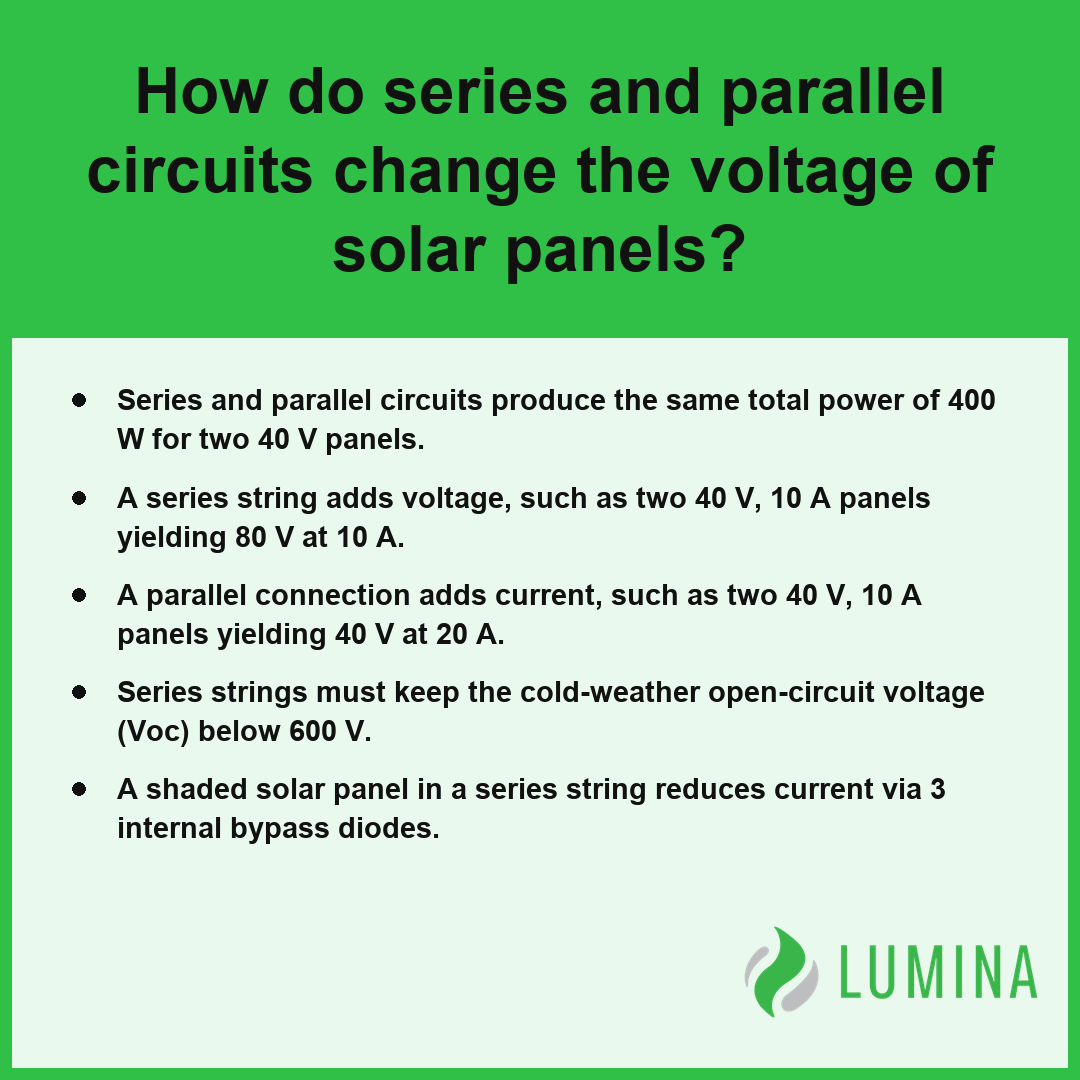 This card explains how series and parallel circuits adjust solar panel voltage and current for better energy output.