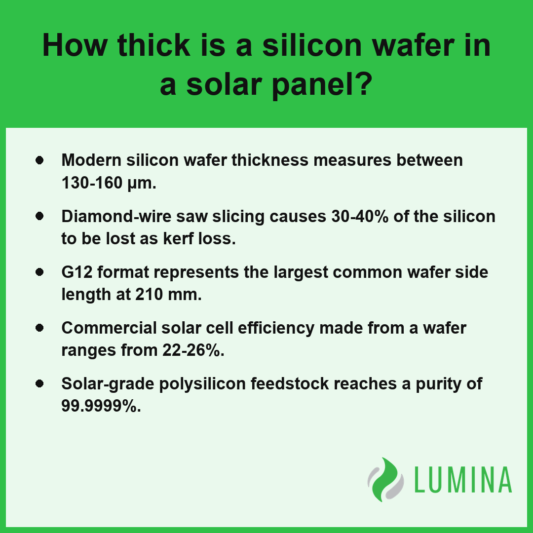 This summary card explains how a silicon wafer thickness and cutting process impact the efficiency of solar panels.