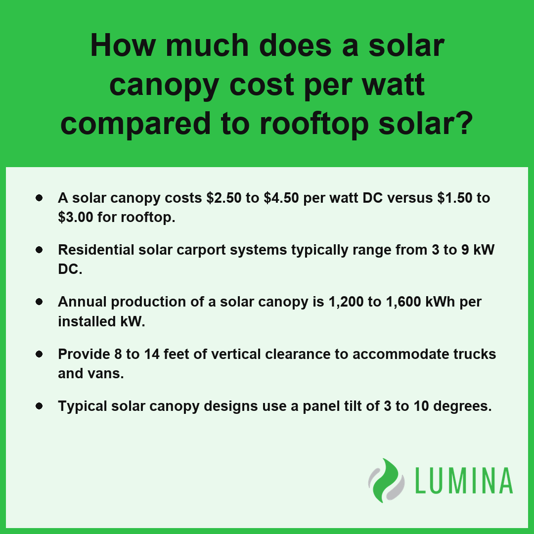 This graphic compares the costs of a solar canopy to rooftop systems to help you understand your investment potential.