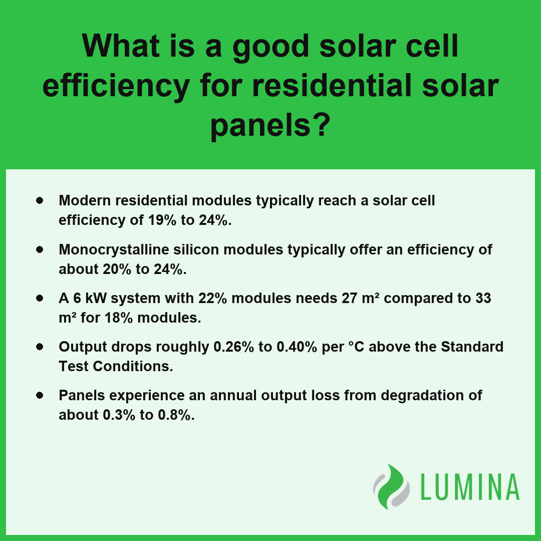 This summary card helps homeowners understand solar cell efficiency ratings to select the best system for their house.