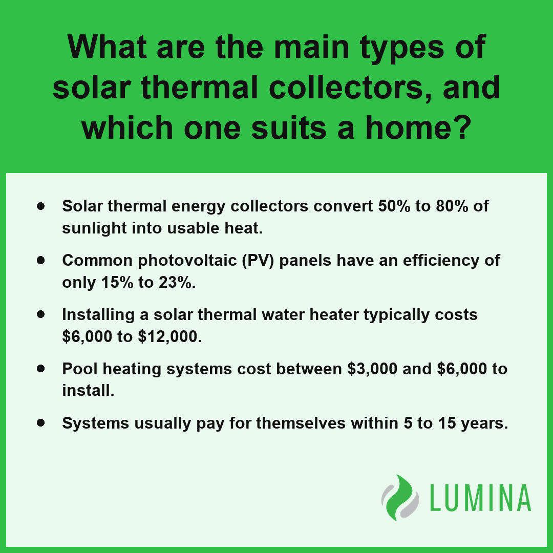 This informative card explains solar thermal energy types to help homeowners choose the best system for heating water.