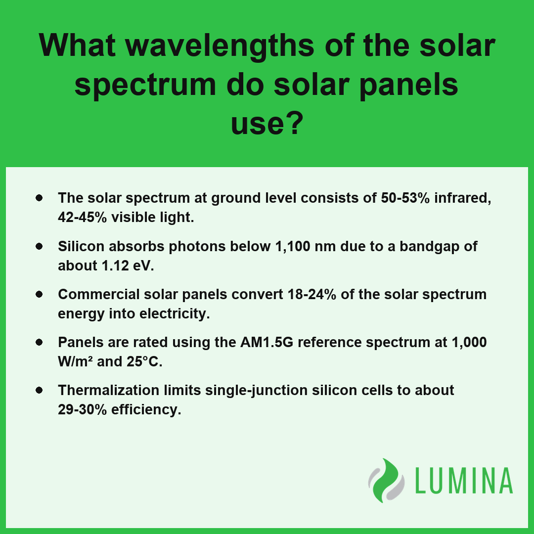 This summary explains how the solar spectrum enables silicon cells to convert specific light wavelengths into electricity.