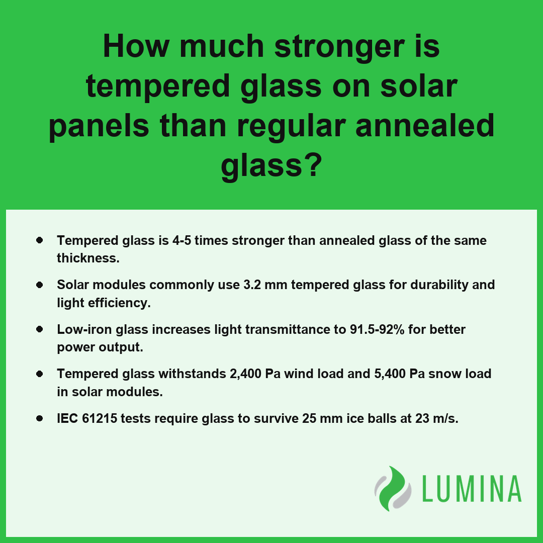 This informational graphic explains that tempered glass provides superior durability compared to standard annealed glass.