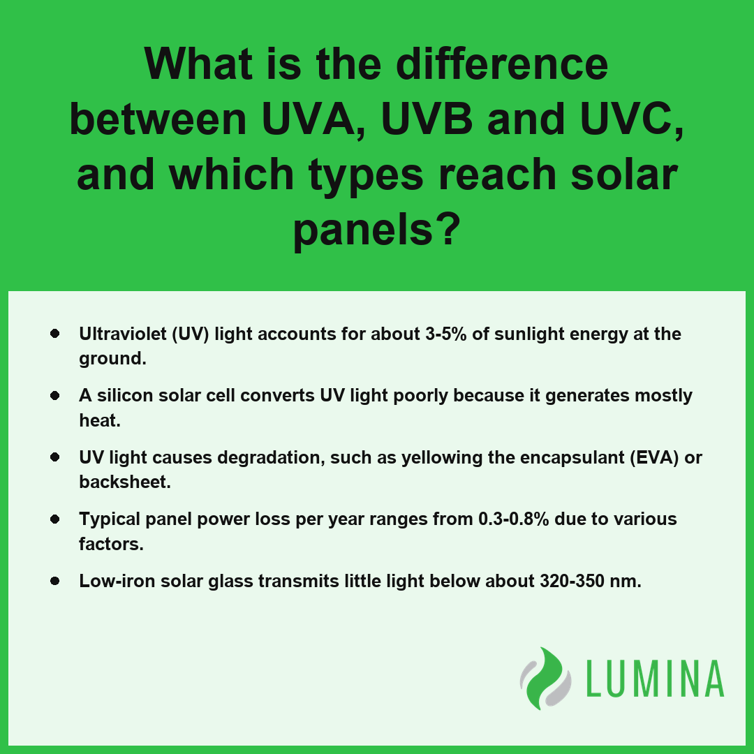 This summary card explains how ultraviolet light types impact silicon solar cell durability and power degradation.